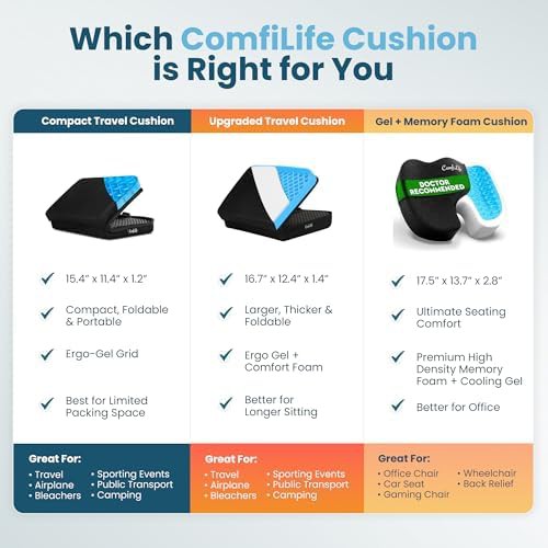 Foldable ergo-gel airplane travel cushion — photo 5